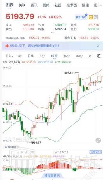 一秒延迟损失6226美金！用户投诉这家平台卡顿致爆仓，客服竟称"没卡盘"？