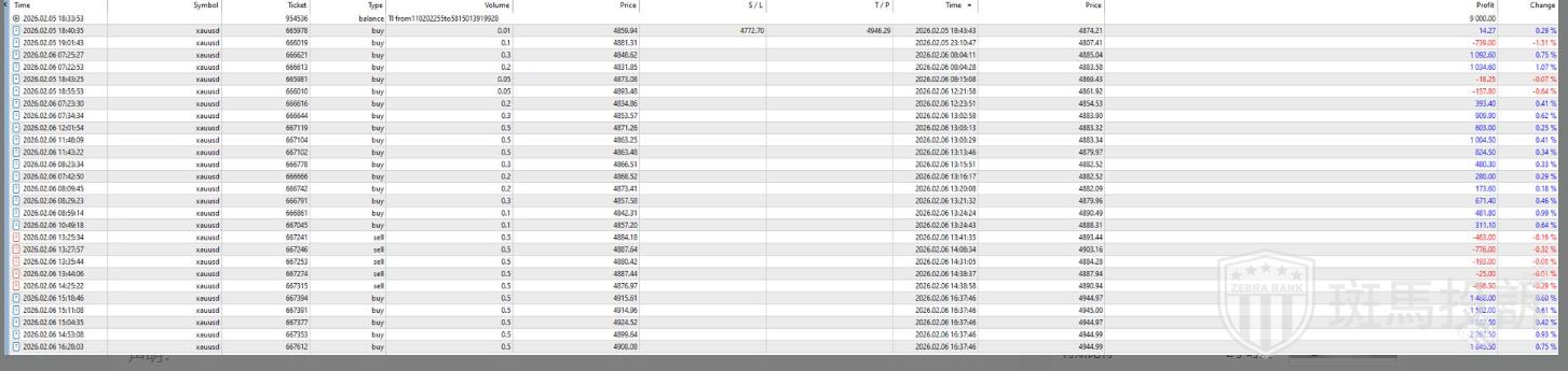 入金9000盈利22000，申请出金却被"审核"一个月！联系客服永远都是：请等待