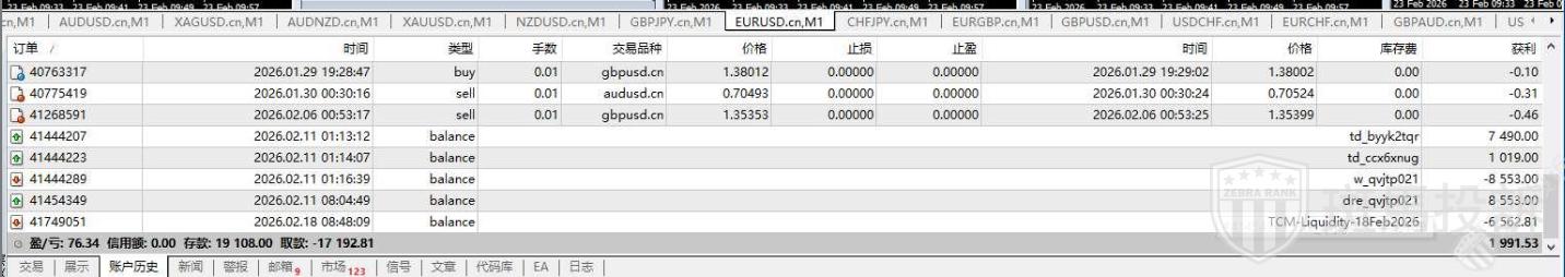 本金盈利佣金全被扣！这位交易者的6562美金出不来…平台称需6周审核！