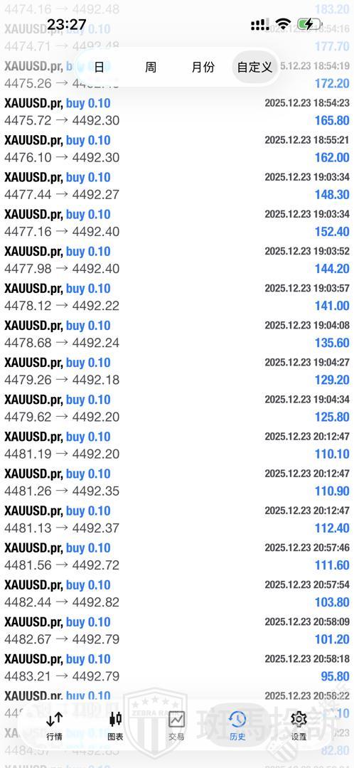 盈利7万美金无法提现？这家平台遭投诉：审核竟耗时一个多月！