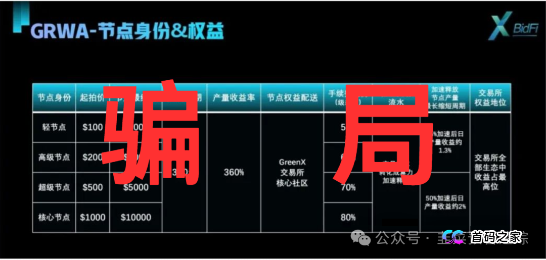 警惕!“微比特,维塔金,银彩娱乐”等高大上包装的资金盘陷阱，不要轻信任何高收益低风险的话术