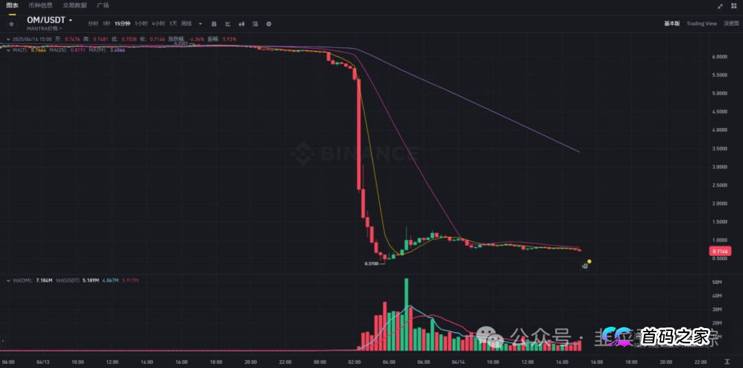 警惕!“微比特,维塔金,银彩娱乐”等高大上包装的资金盘陷阱，不要轻信任何高收益低风险的话术