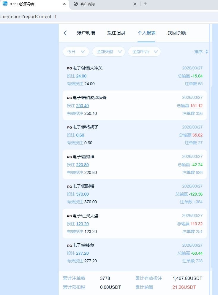 全网最垃圾的黑网 8.cc 娱乐,充值1000u玩pg电子说我套利!(3) 全网最垃圾的黑网 8.cc 娱乐,充值1000u玩pg电子说我套利!(3)