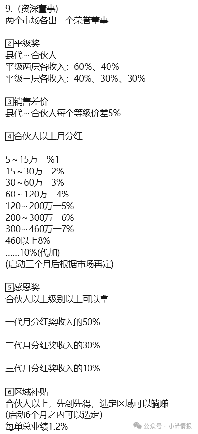 大连双迪挂靠销售“茵诺.复春壹号复合多维特殊膳食片”多层返利模式疑似涉传！