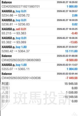 上周五做多黄金赚了1.5万美金，出金却被拒？平台回应：违规交易！