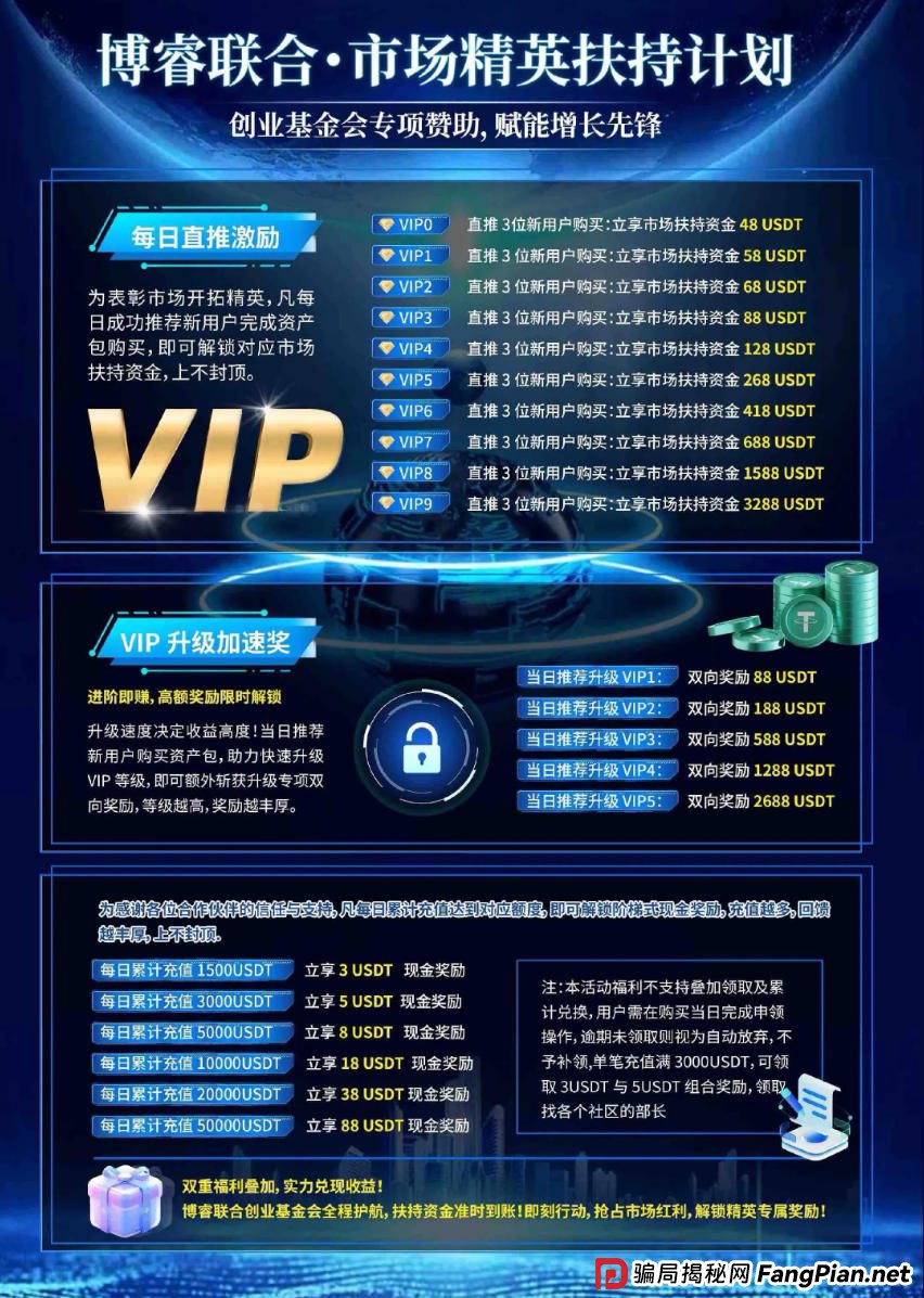 博睿联合“汇率量化”是假，超高息诱饵是真！3天一个周期，就是在赌你不会跑！