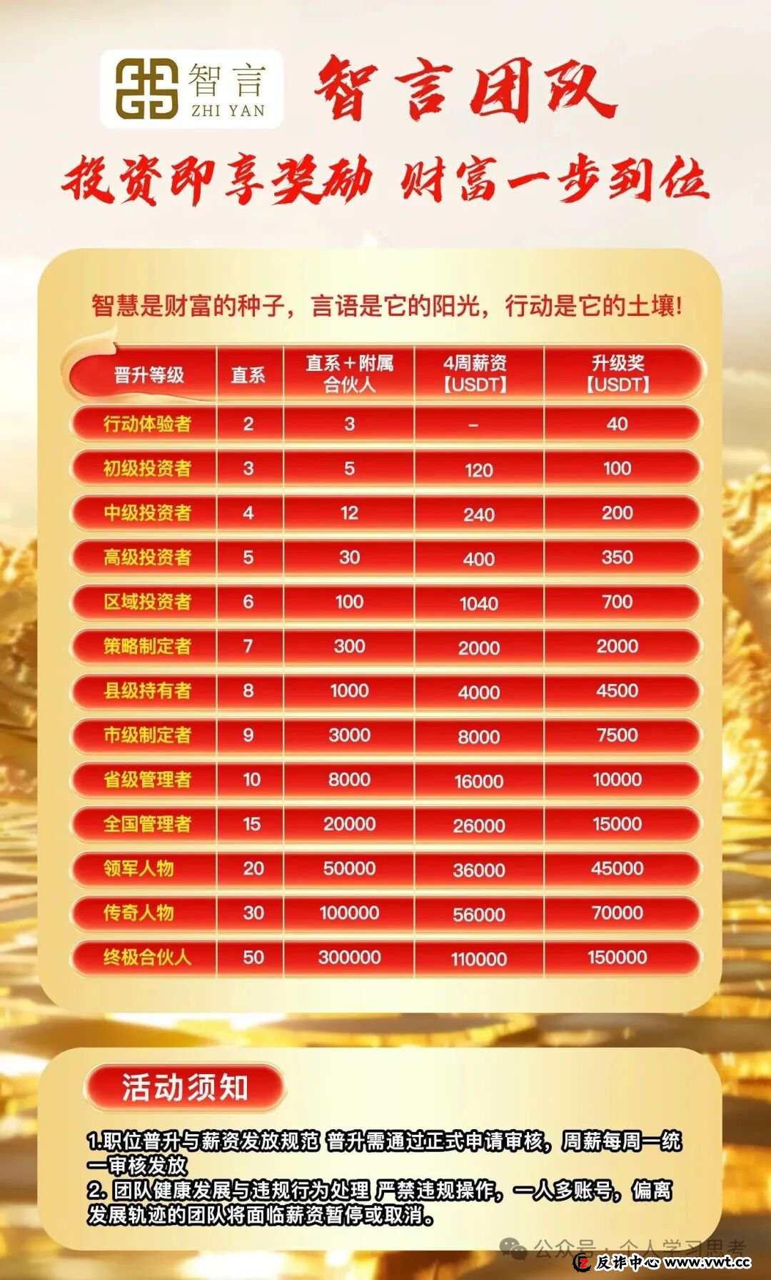 老李十年的经验总结:看一个项目是不是骗局,别听他说了什么,要看他“不敢”说什么 老李十年的经验总结:看一个项目是不是骗局,别听他说了什么,要看他“不敢”说什么