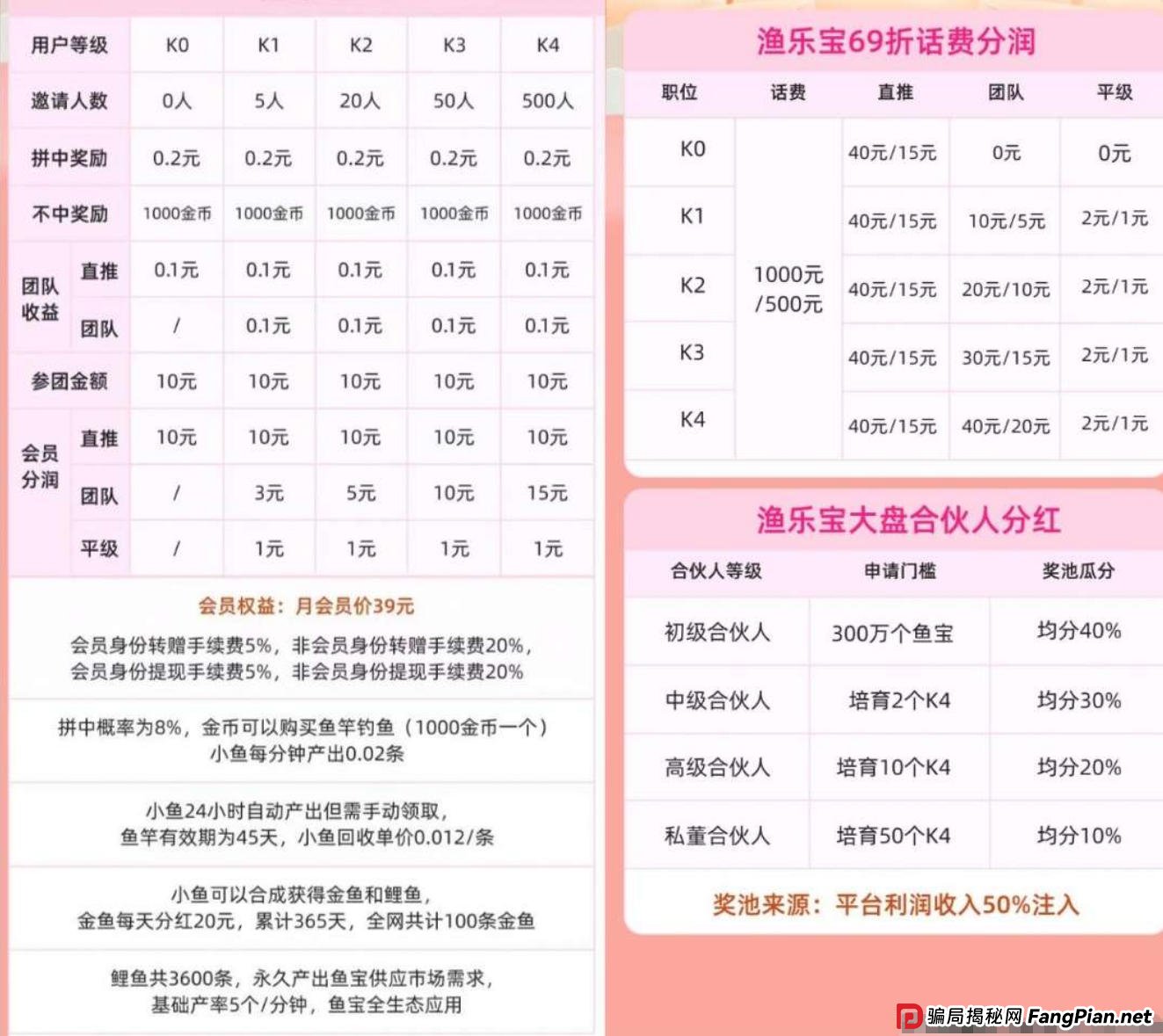 “渔乐宝”紧急预警：号称“拼团养鱼”实为传销资金盘，这套路专坑熟人！