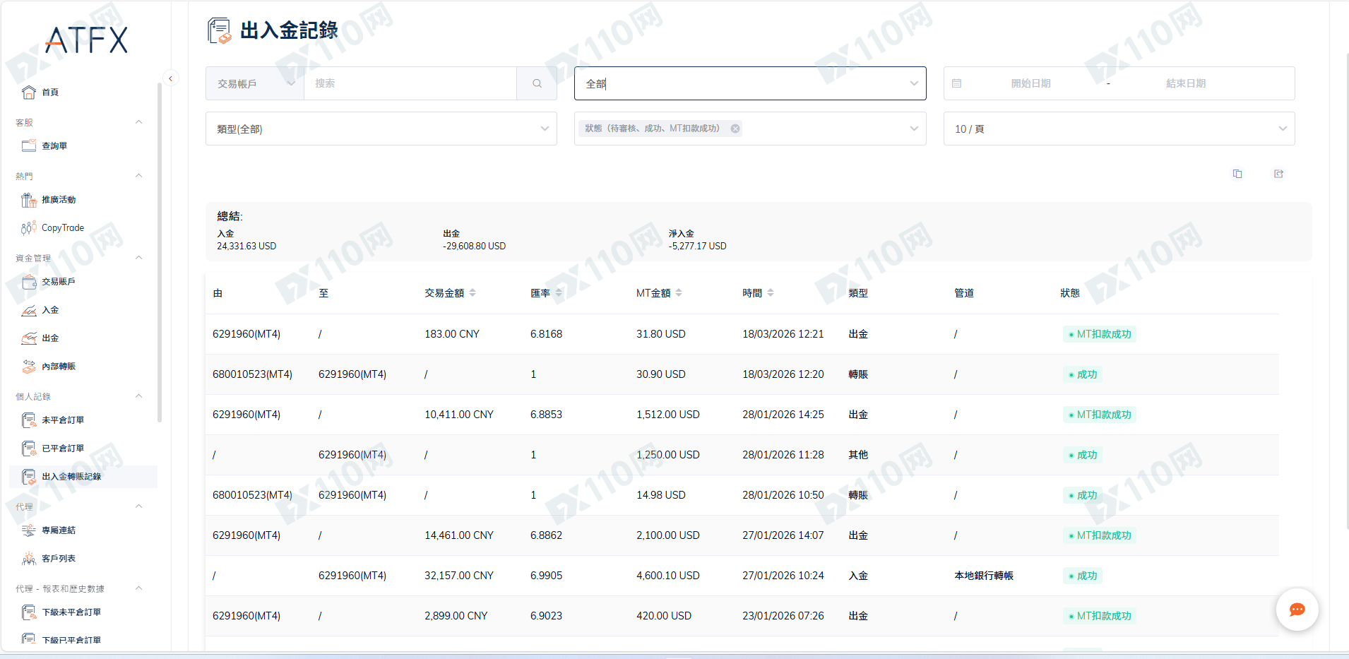 小心本金，ATFX骗子平台