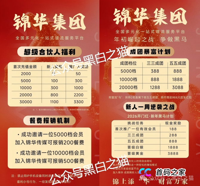 “锦华传媒”借用流量噱头起盘,实则换汤不换药还是涉诈项目......(3) “锦华传媒”借用流量噱头起盘,实则换汤不换药还是涉诈项目......(3)