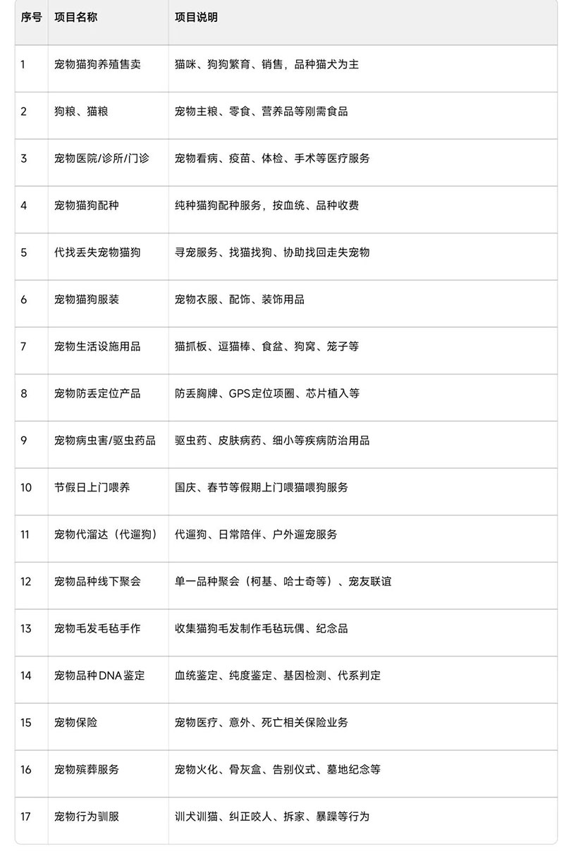 解析大城市寻找宠物猫狗的项目(1) 解析大城市寻找宠物猫狗的项目(1)