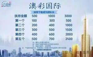 揭露“澳彩国际”杀猪盘：导师“王景成”实为园区狗推，千名会员被割几百万，请立即止损撤离