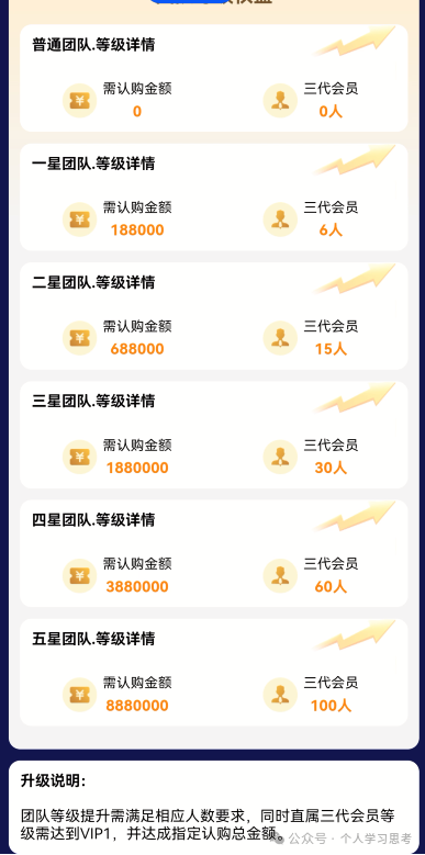 别让“熟人”这两个字，成了扎向你最亲之人的刀——“蓝池资本”背后的社交传销链