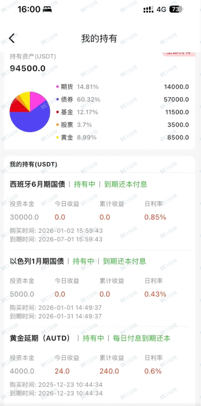 被CF忠聚团队骗300万，负债200万，还会上岸吗？(1)