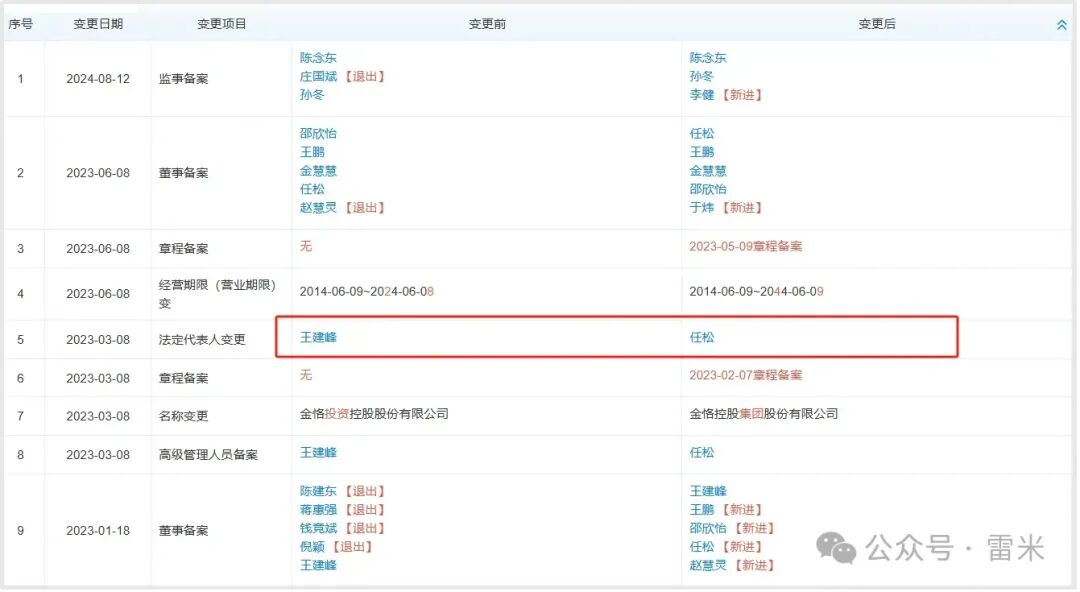 金恪集团资金盘诈骗五百多亿,爆雷被抓三十多人,创始人潜逃海外(11) 金恪集团资金盘诈骗五百多亿,爆雷被抓三十多人,创始人潜逃海外(11)