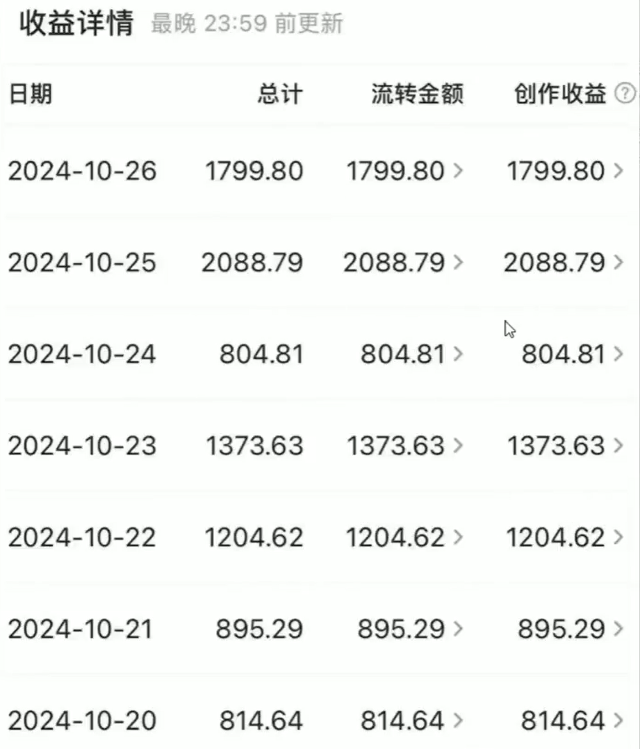AI灵异故事项目，每天操作10分钟，自带流量体质，一天变现300+(2)