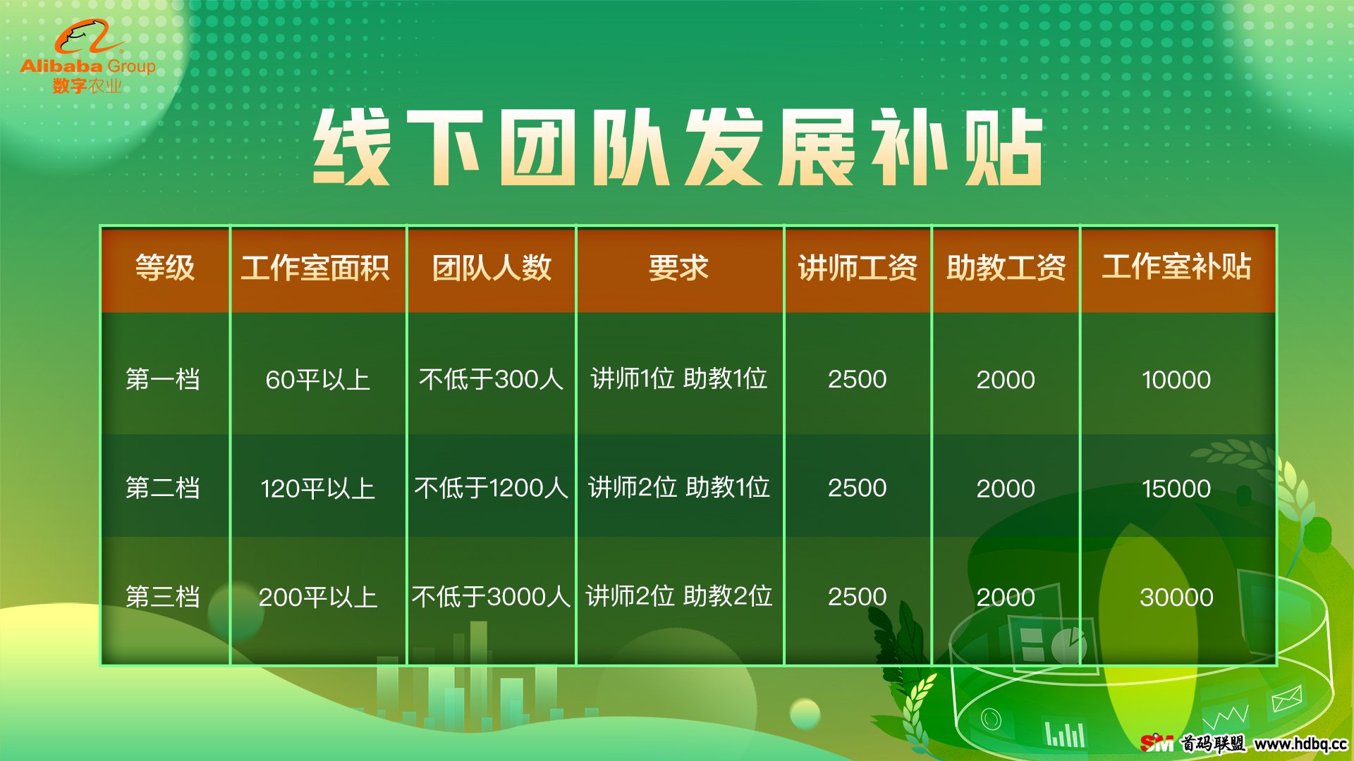 阿里数字农业正式启动！站在风口，谁都会起飞。智慧农贸致力让所有“消费者吃的好”，让所有“农民工赚不少”(1)