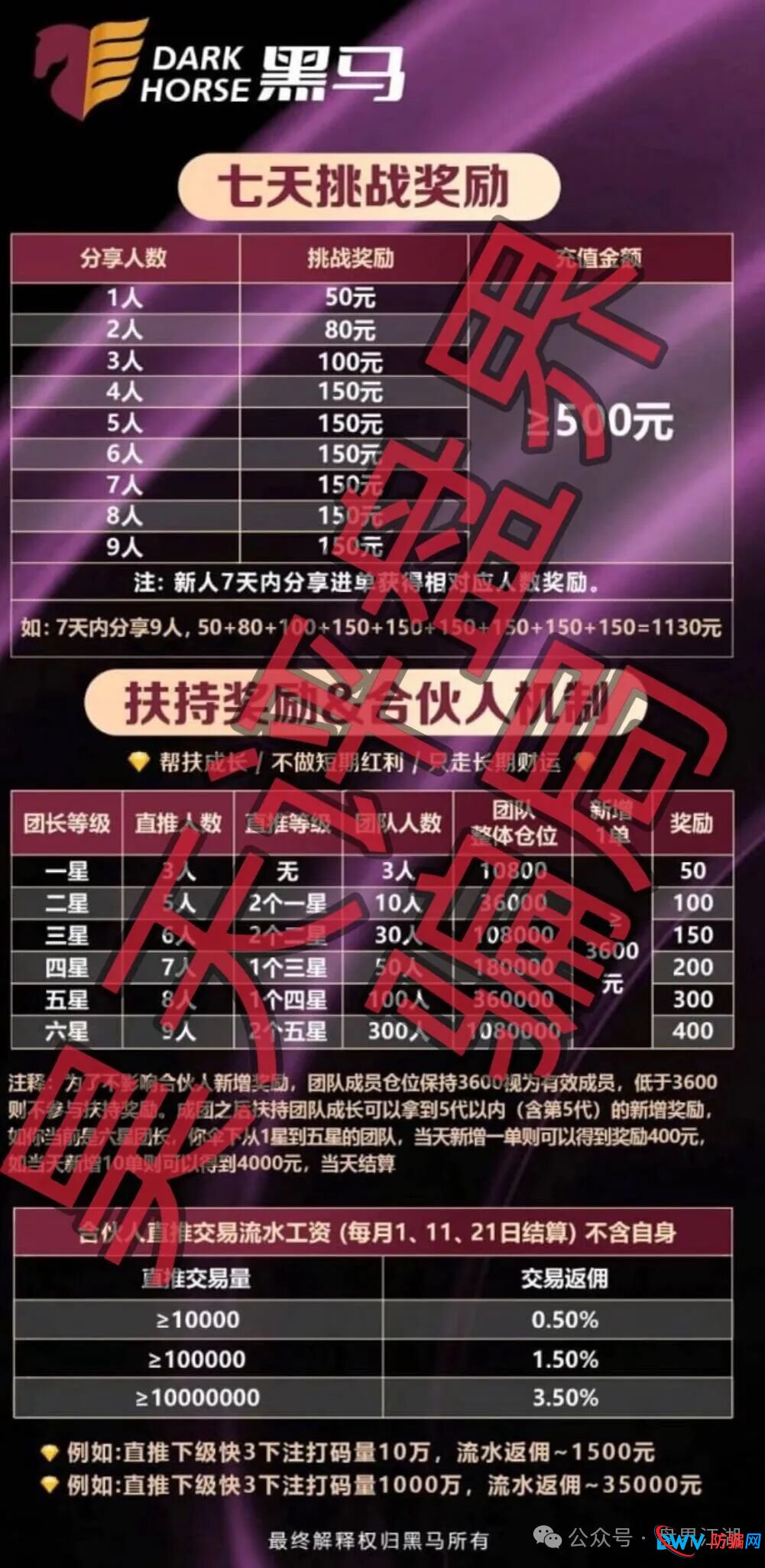 凌云娱乐（黑马集团）崩盘预警：二次收割的彩票资金盘(1)