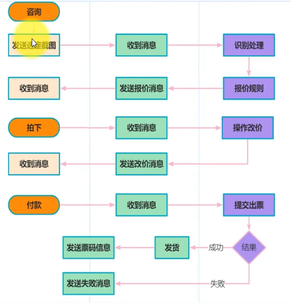低价电影票项目，长期稳定赛道，利用信息差一天收益500+(2)