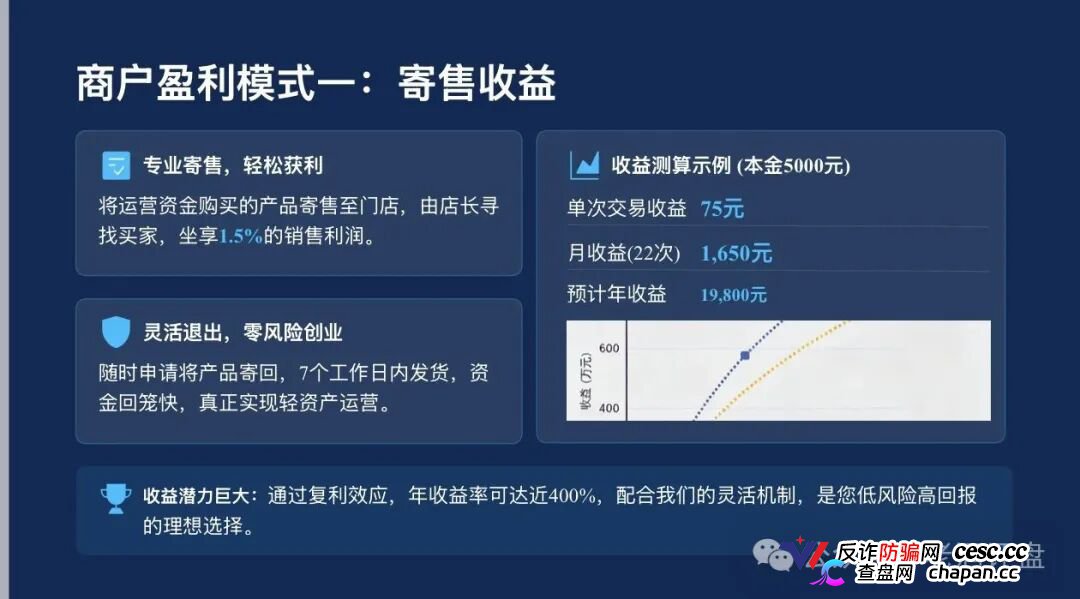 起底梓塬数科技：披着“AI商城零售”外衣的互助盘，本质就是击鼓传花的游戏，崩盘在即！