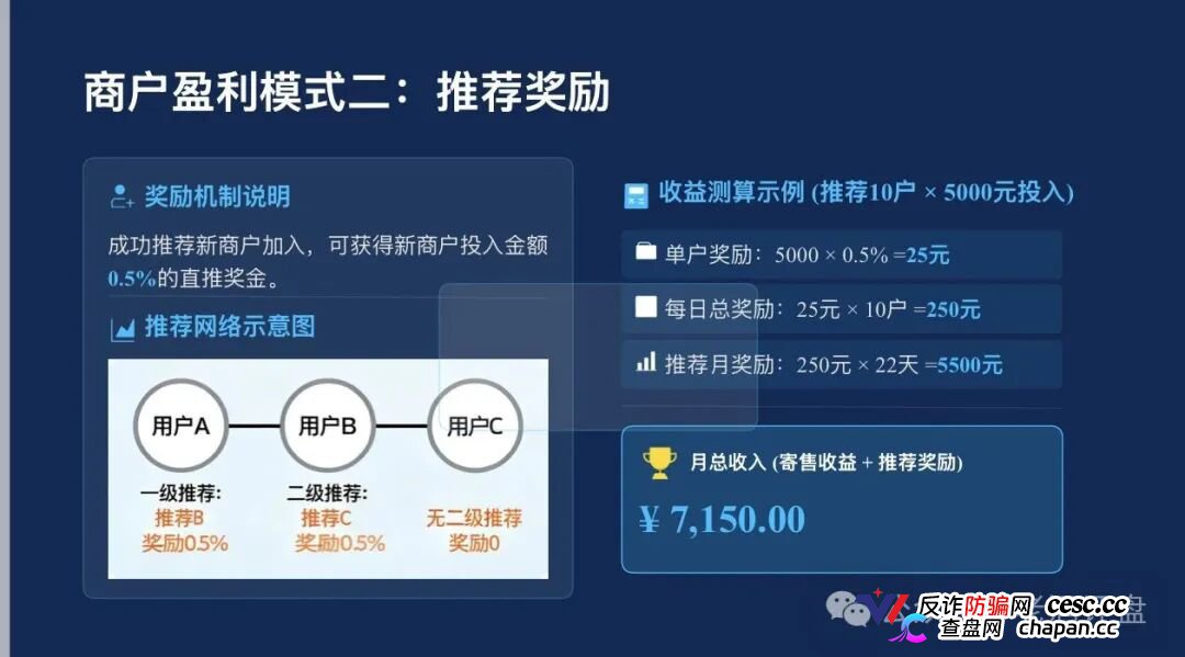 起底梓塬数科技:披着“AI商城零售”外衣的互助盘,本质就是击鼓传花的游戏,崩盘在即!(4) 起底梓塬数科技:披着“AI商城零售”外衣的互助盘,本质就是击鼓传花的游戏,崩盘在即!(4)