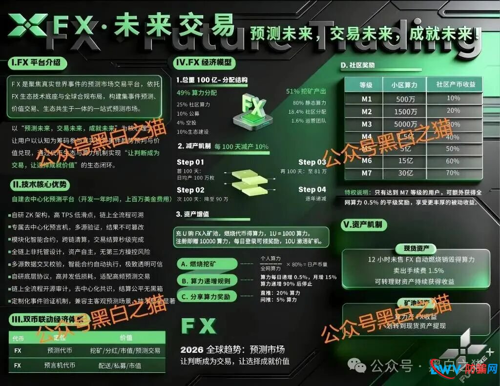 FutureX未来交易所被曝三无平台:无监管、无牌照、无实体,社交群屡遭封禁(3) FutureX未来交易所被曝三无平台:无监管、无牌照、无实体,社交群屡遭封禁(3)