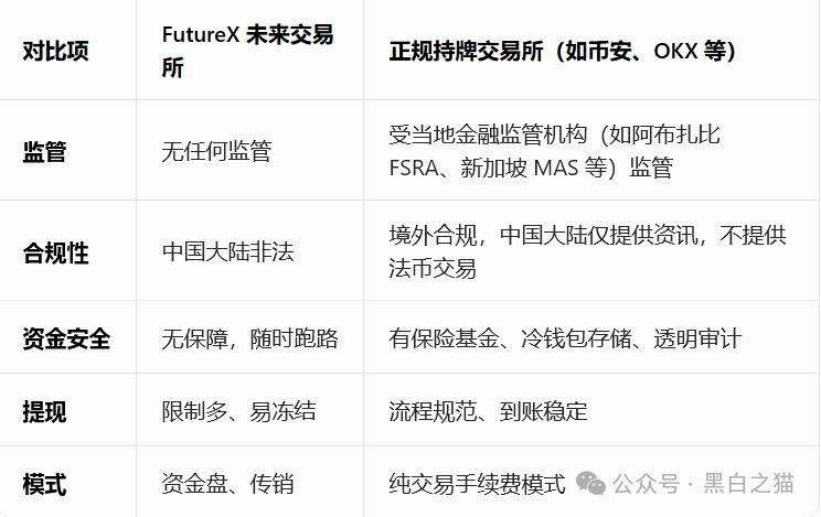 FutureX未来交易所被曝三无平台:无监管、无牌照、无实体,社交群屡遭封禁(10) FutureX未来交易所被曝三无平台:无监管、无牌照、无实体,社交群屡遭封禁(10)