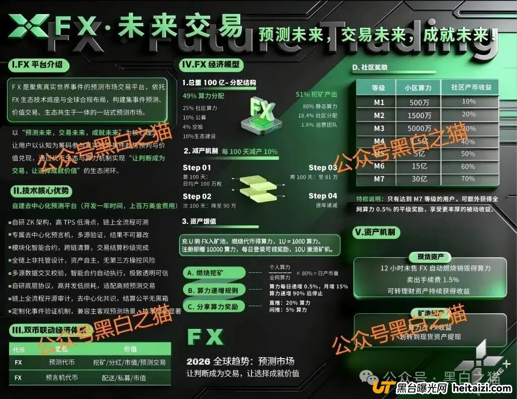 别再被“免费+躺赚”忽悠！FutureX未来交易所无监管，资金盘套路全解析(3)