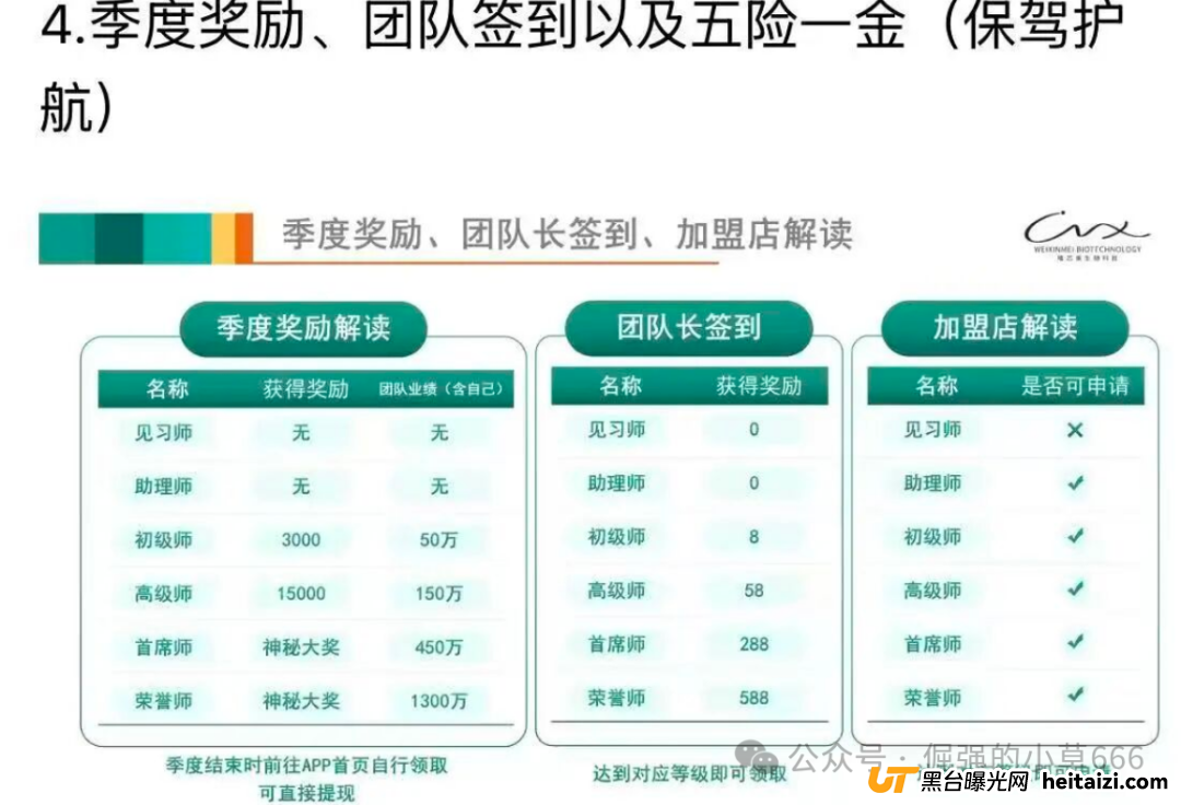 “躺赚30%分红+本金全退”？别傻了！唯芯美云租机是抢钱不是投资！(4)