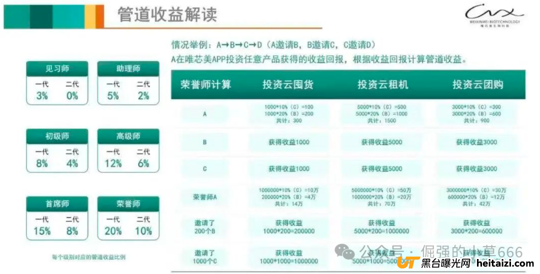 “躺赚30%分红+本金全退”？别傻了！唯芯美云租机是抢钱不是投资！(5)