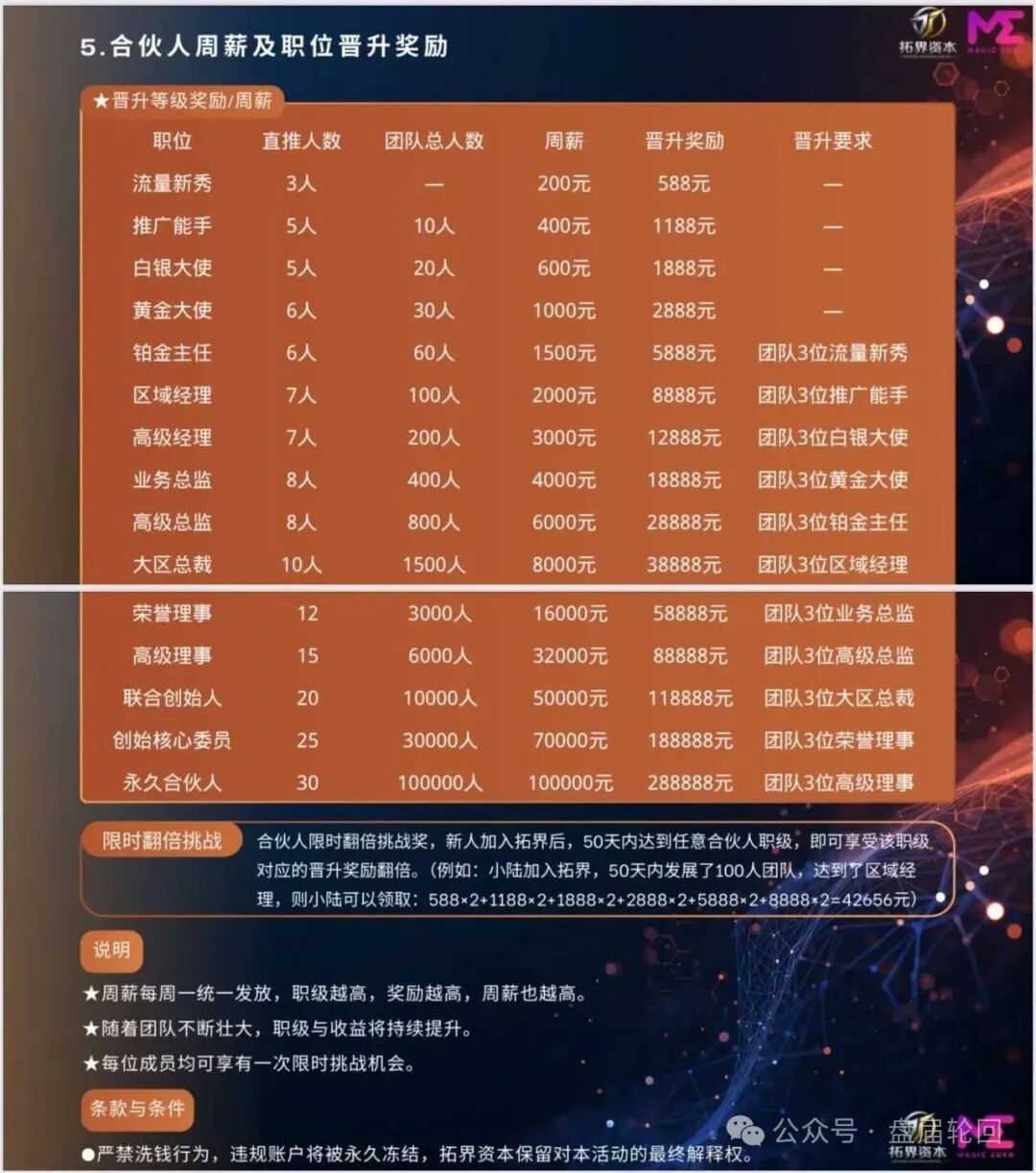 快杀盘、短命盘，入局必血亏！警惕“拓界资本”“雾凇资本”这类赠送团队长底仓的骗局(8)