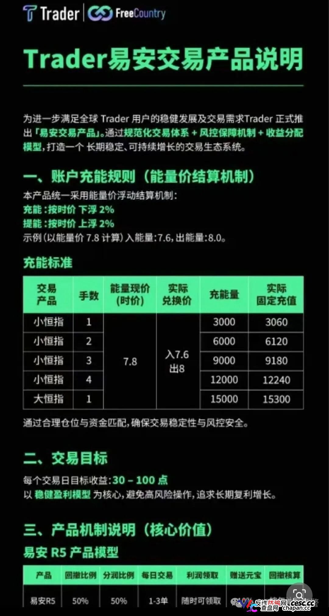 全崩盘了！“易小圈,合众远景”等13个盘圈项目集中爆雷，数十万散户血汗钱彻