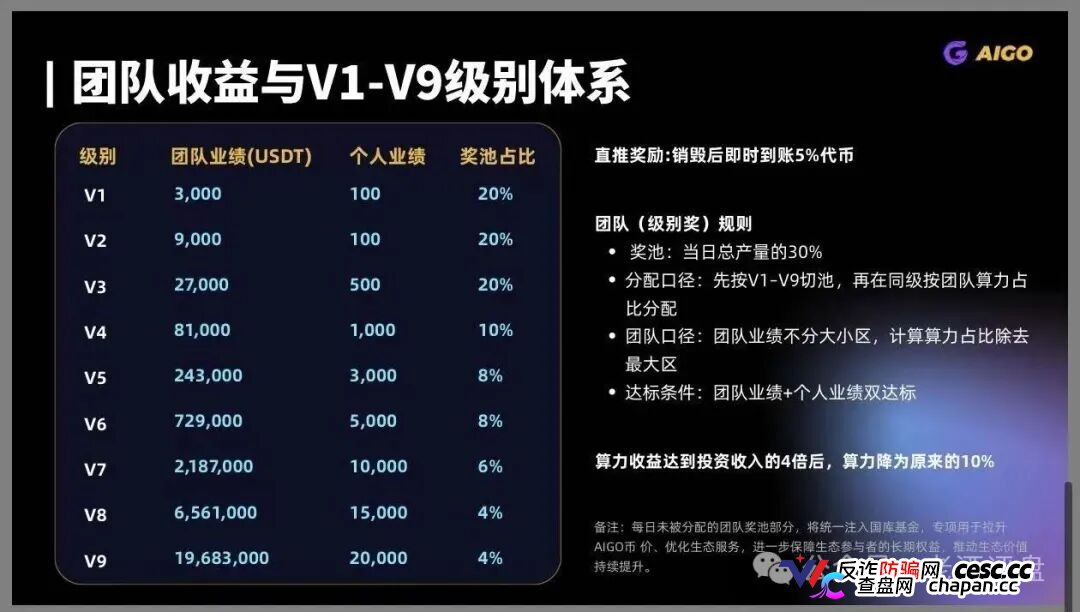 警惕!DeepPro-AIGO:披着RWA外衣的资金盘骗局,无数人正被收割!(4) 警惕!DeepPro-AIGO:披着RWA外衣的资金盘骗局,无数人正被收割!(4)