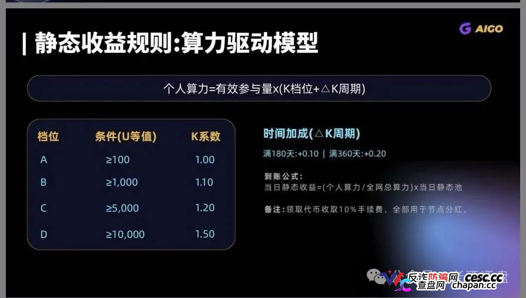 警惕!DeepPro-AIGO:披着RWA外衣的资金盘骗局,无数人正被收割!(5) 警惕!DeepPro-AIGO:披着RWA外衣的资金盘骗局,无数人正被收割!(5)