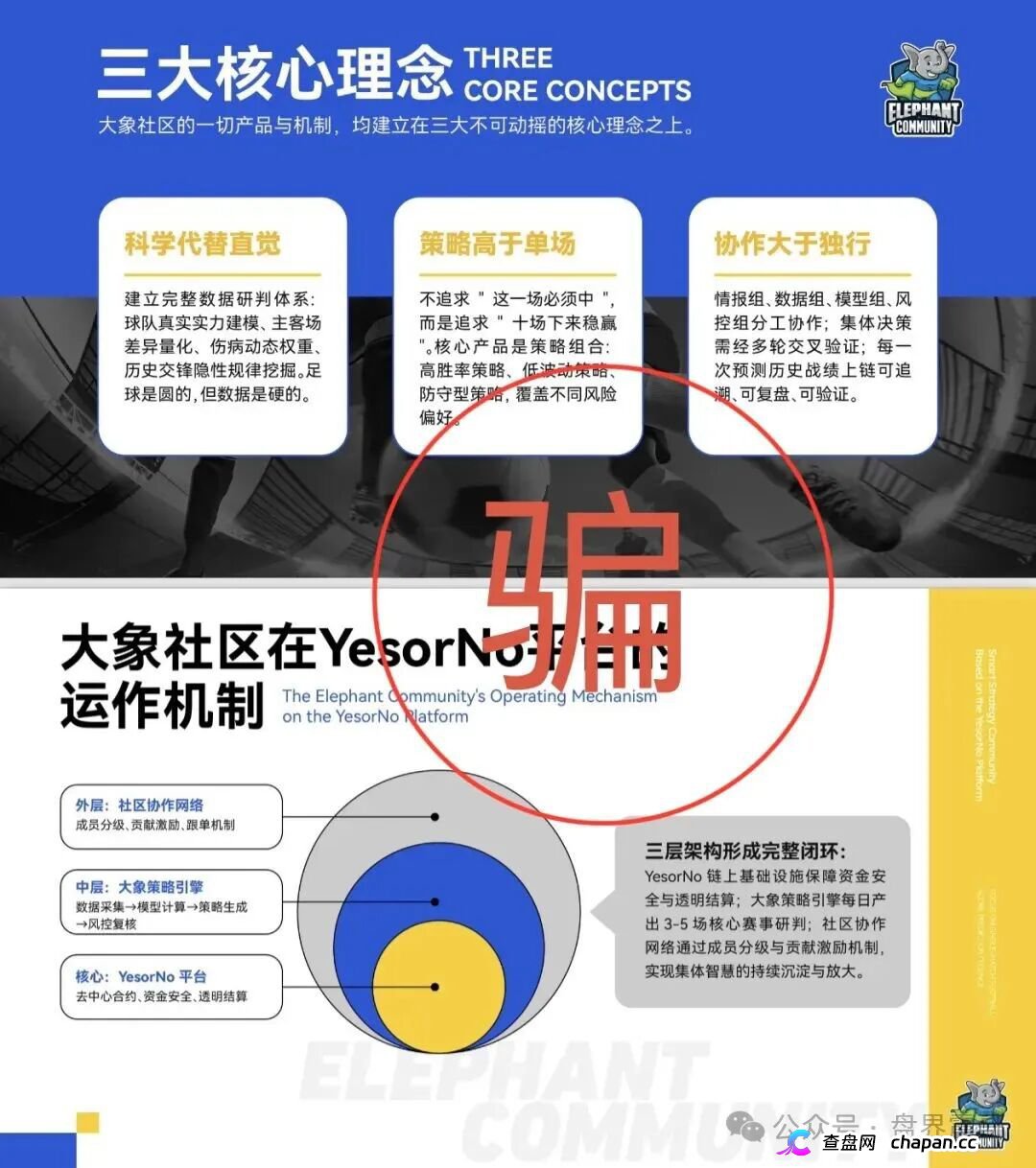 大象社区资金盘13级传销模型开撕：YesorNo合约漏洞白皮书自爆，EXOR被假冒背书纯属捏造！