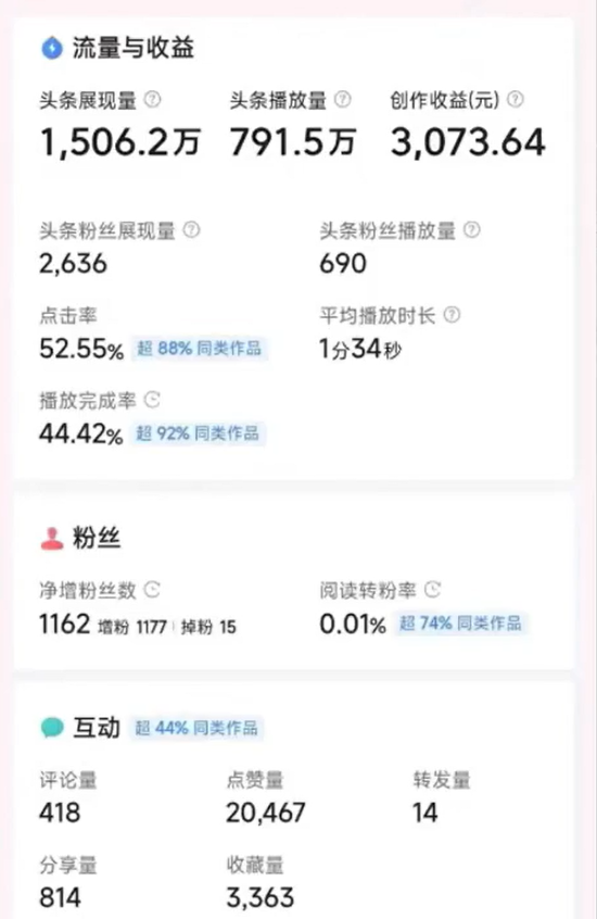 今日头条文章项目，复制粘贴就有收益，长期稳定，一天变现300+(2)