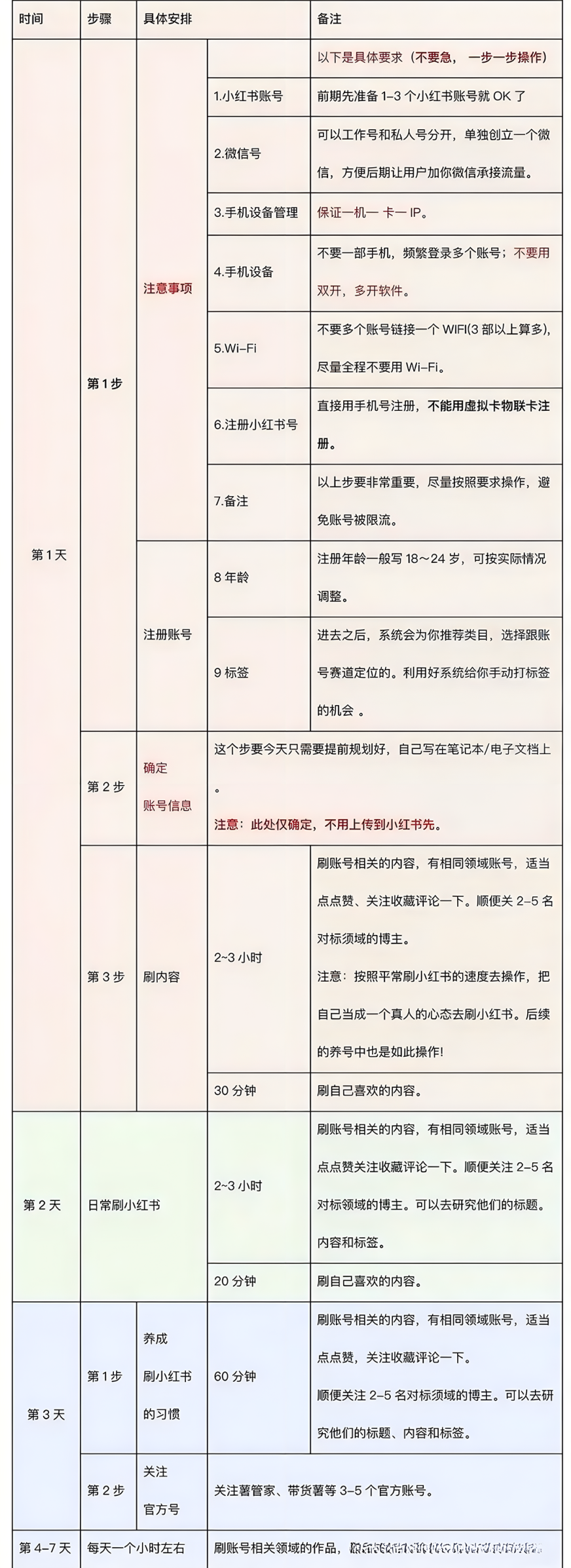 小红书虚拟资料最新玩法！单月变现破万，保姆级教程来了(9)