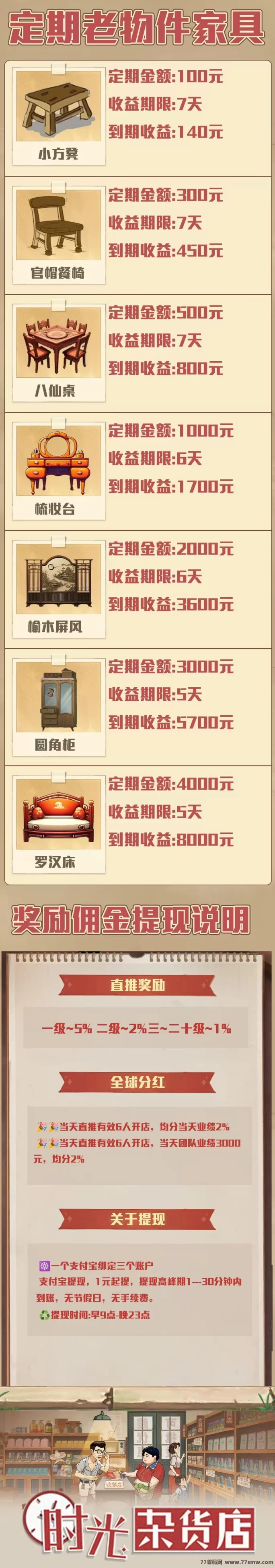 时光杂货店：全新上线，稳定项目首选，躺赚无忧！(4)