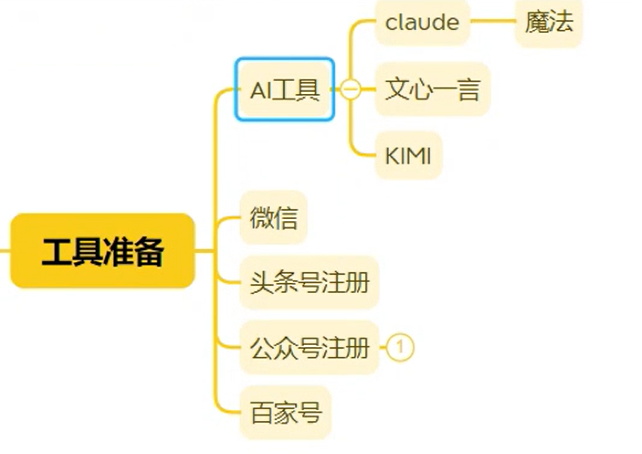 头条与公众号AI写作项目，复制粘贴就有收益(4)