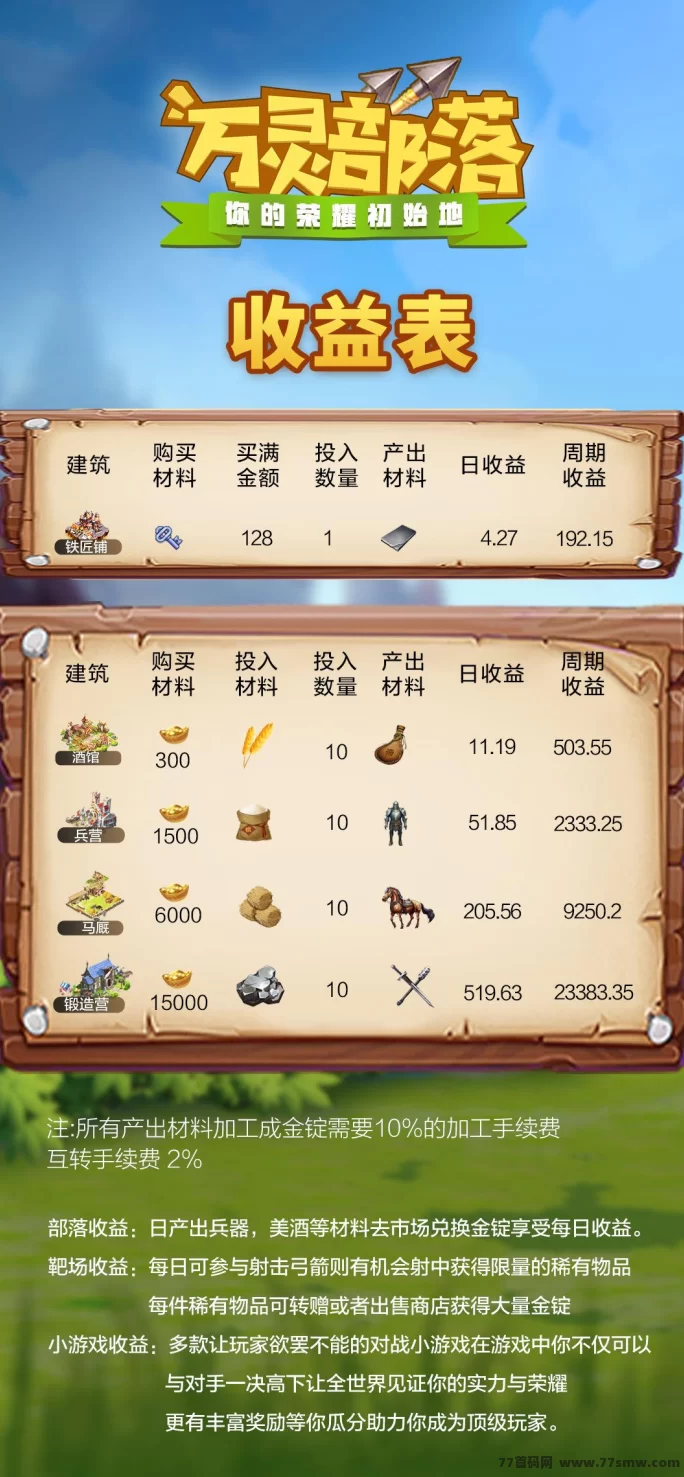 万灵部落:首码重磅上线,招募首批团队长,顶级待遇等你来拿!(2) 万灵部落:首码重磅上线,招募首批团队长,顶级待遇等你来拿!(2)