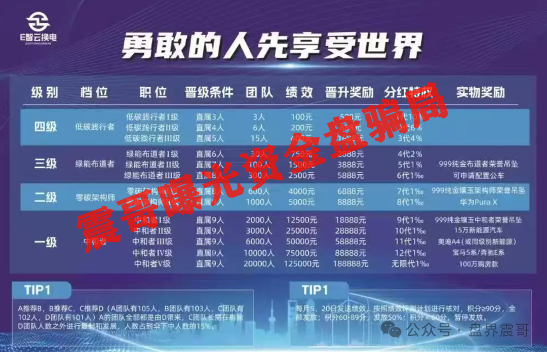 E智云换电新能源骗局,拉人头还能赚提成——这不就是传销窝点经典套路吗?(4) E智云换电新能源骗局,拉人头还能赚提成——这不就是传销窝点经典套路吗?(4)