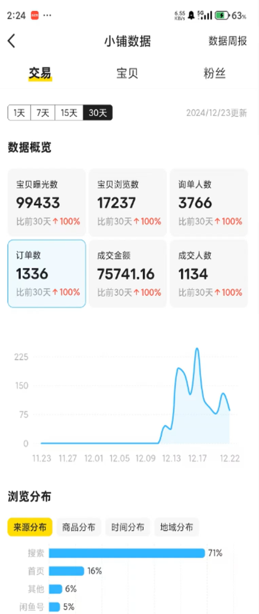低价电影票项目，长期稳定赛道，利用信息差一天收益500+(1)