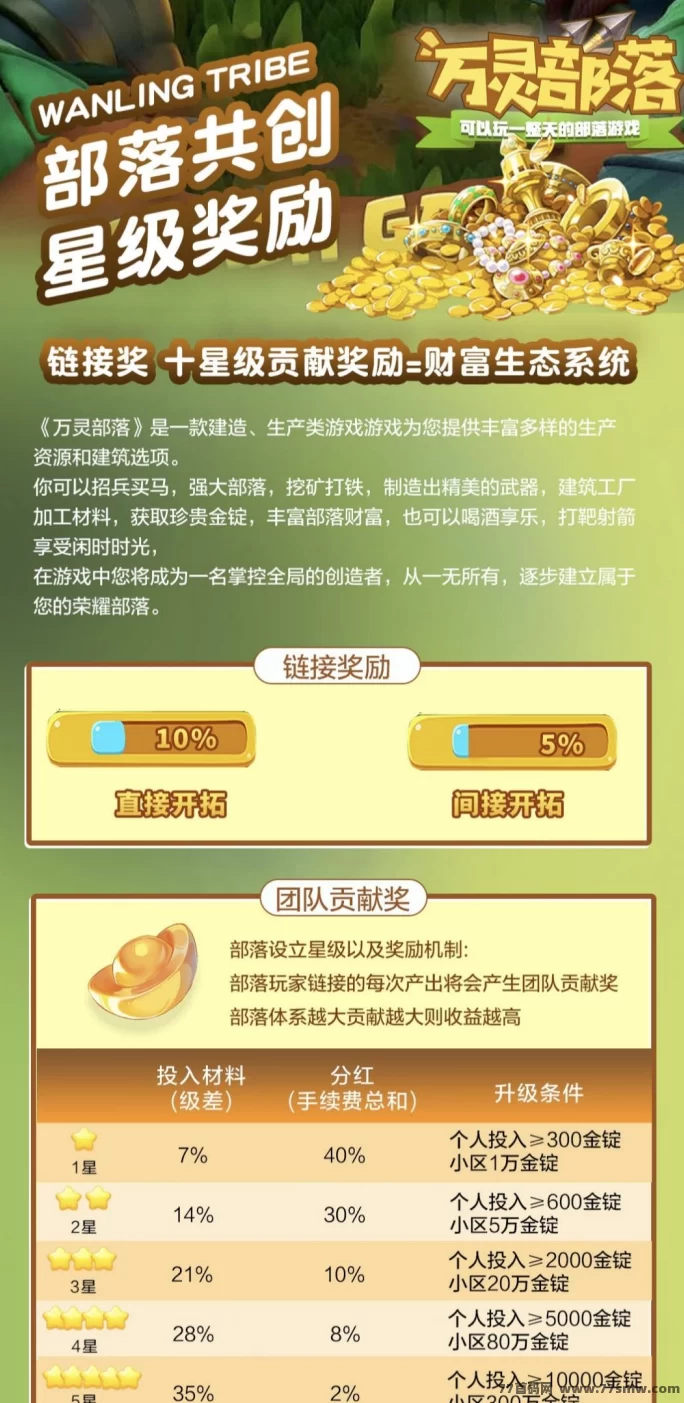 万灵部落:首码重磅上线,招募首批团队长,顶级待遇等你来拿!(4) 万灵部落:首码重磅上线,招募首批团队长,顶级待遇等你来拿!(4)