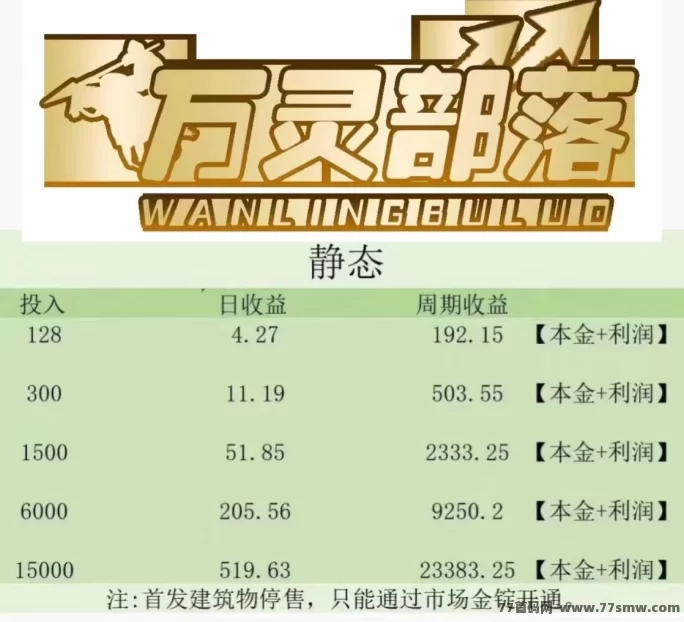 万灵部落:首码重磅上线,招募首批团队长,顶级待遇等你来拿!(3) 万灵部落:首码重磅上线,招募首批团队长,顶级待遇等你来拿!(3)