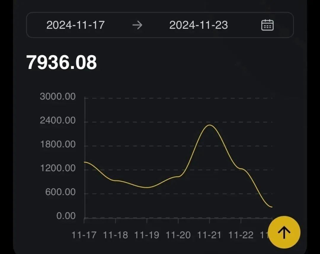 国外撸美金项目，一天收益100+，冷门小众赛道(1)