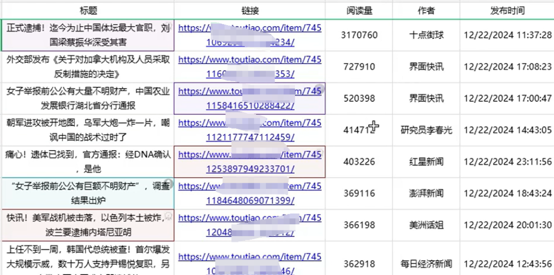 今日头条文章项目，复制粘贴就有收益，长期稳定，一天变现300+(3)