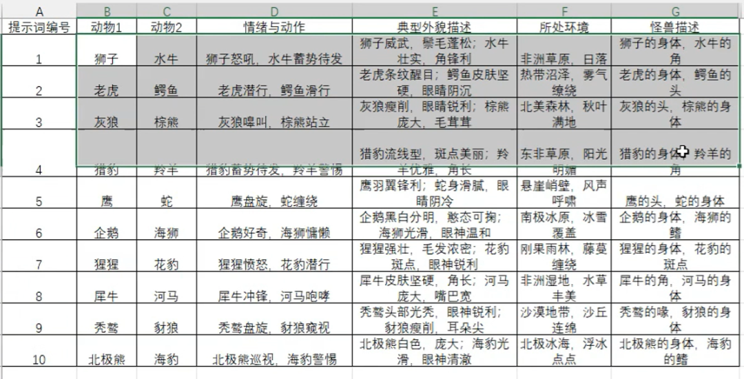 怪兽变身短视频项目拆解，一天变现300+(3)