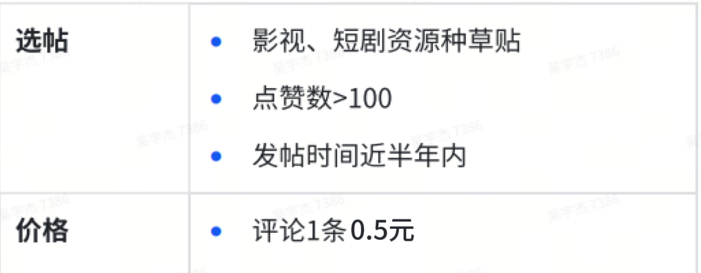 评论就有收益，一条0.5元，新手小白都能做(4)
