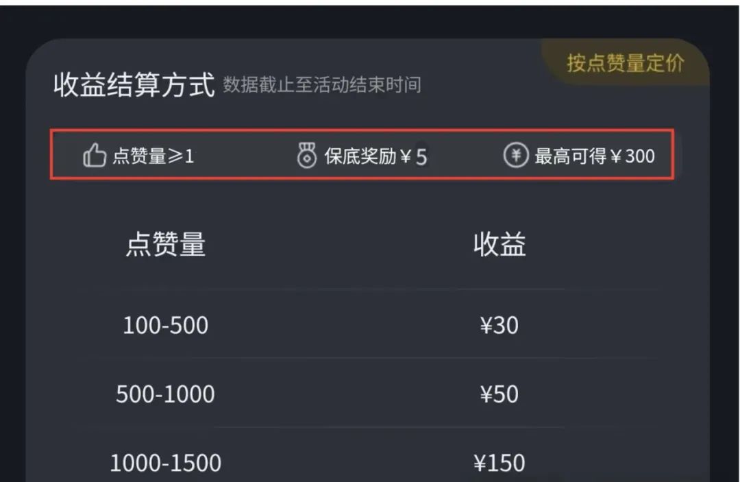 听歌就有收益，最新玩法来了，保姆级教程，一天变现200+(1)