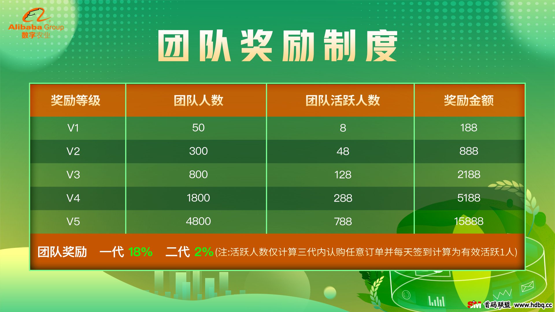 阿里数字农业正式启动！站在风口，谁都会起飞。智慧农贸致力让所有“消费者吃的好”，让所有“农民工赚不少”(2)